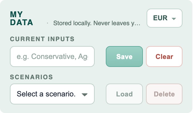The MY DATA section with a currency selector, a name field with Save and Clear buttons, and a scenario dropdown with Load and Delete.