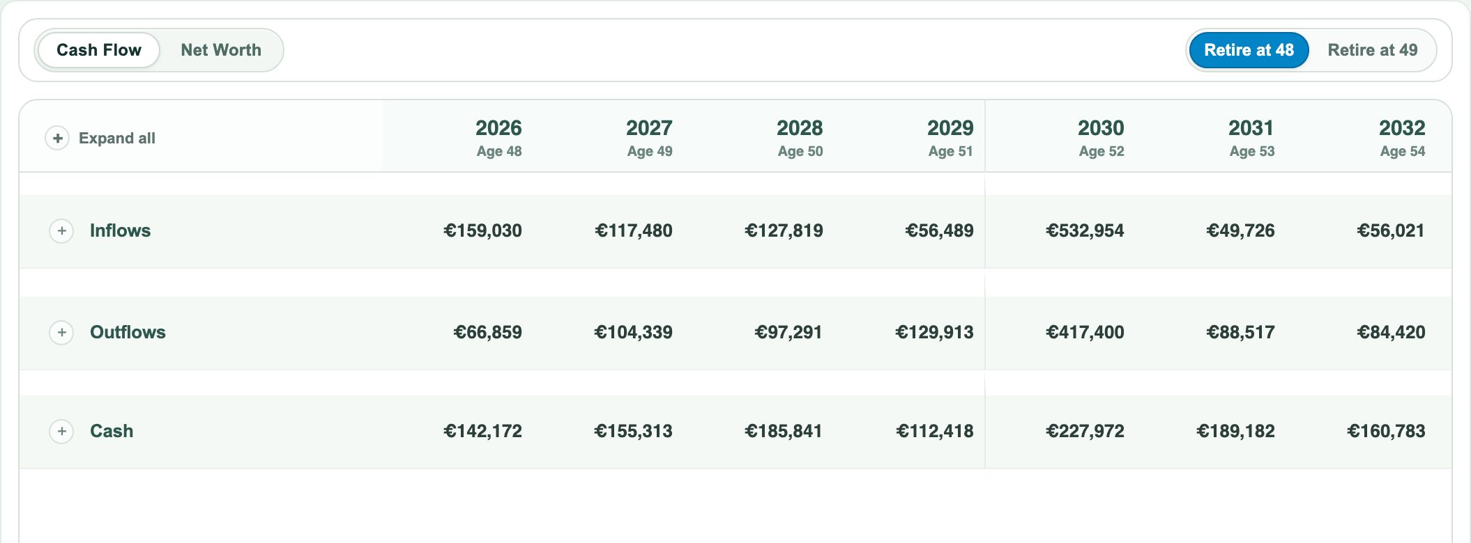 The cash-flow projection table with expandable Inflows, Outflows and Cash rows across year columns labelled with calendar year and age.
