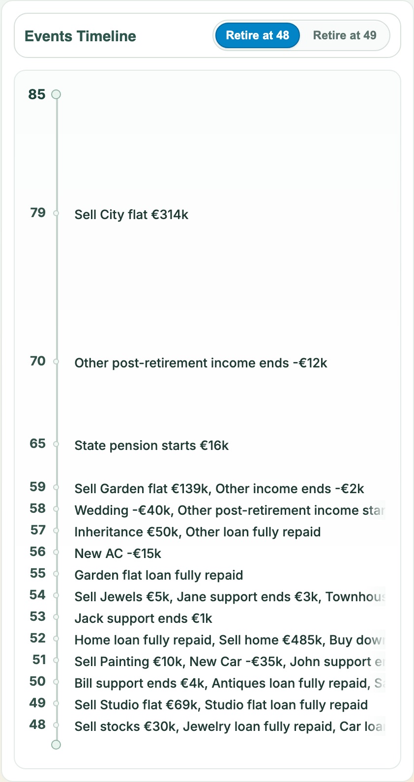 The events timeline listing milestones by age: property sales, loans repaid, pensions starting, support for dependents ending.