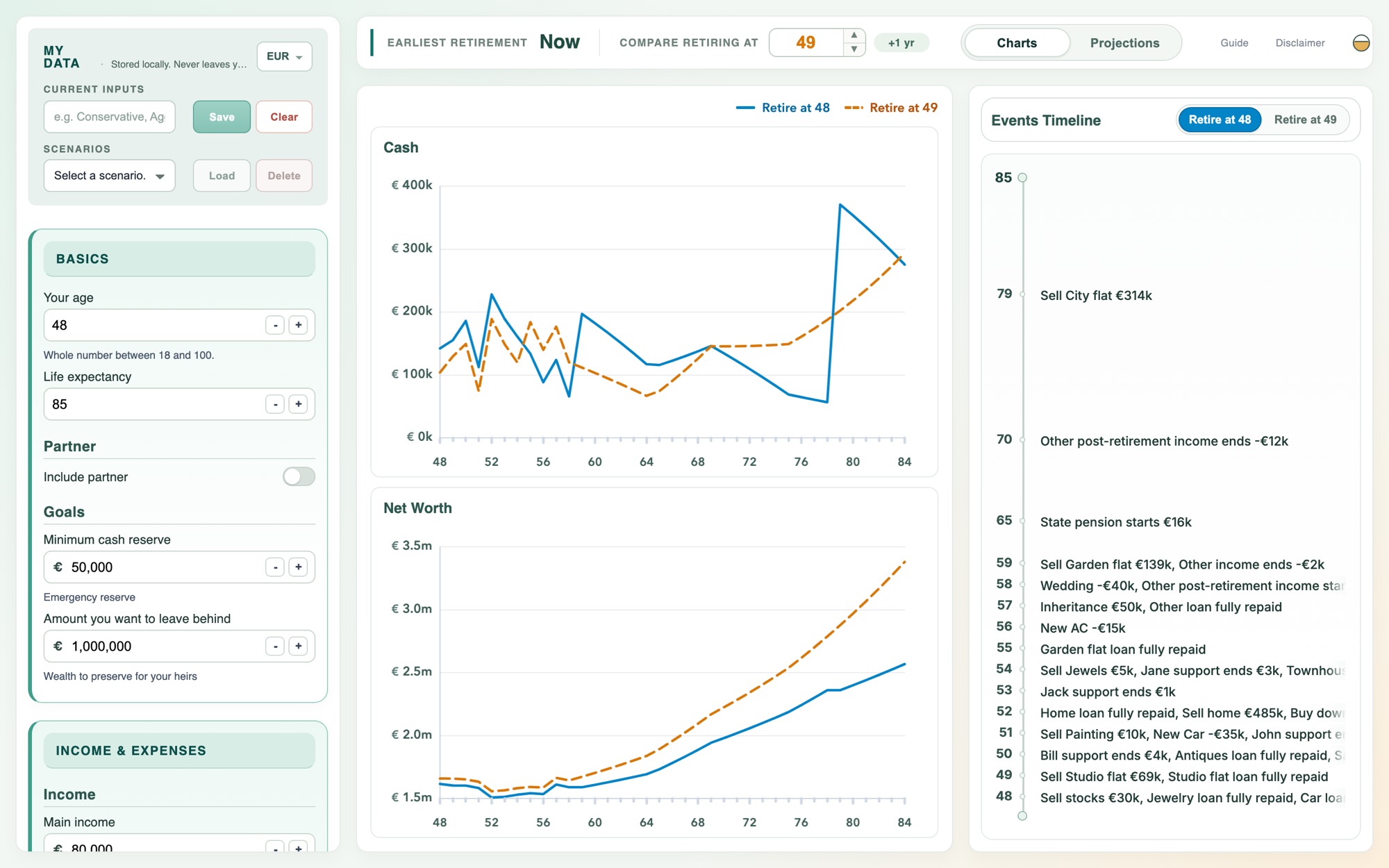 The ETQ Full Calculator: an inputs panel beside live cash and net-worth charts comparing two retirement ages, next to a timeline of life events such as property sales, pension start and loans repaid.